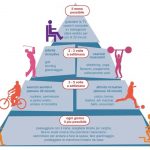 attività fisica per il diabete