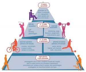 attività fisica per il diabete, qual è e perchè fa bene