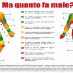 Quanto fa male un Tatuaggio