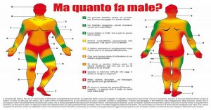 Quanto fa male un Tatuaggio? Le parti del corpo dove si sente più dolore