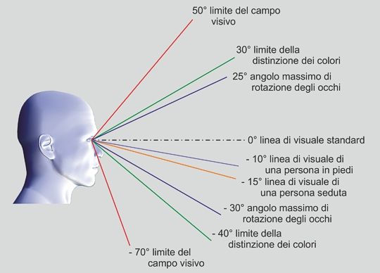 Perché gli uomini non trovano mai le cose